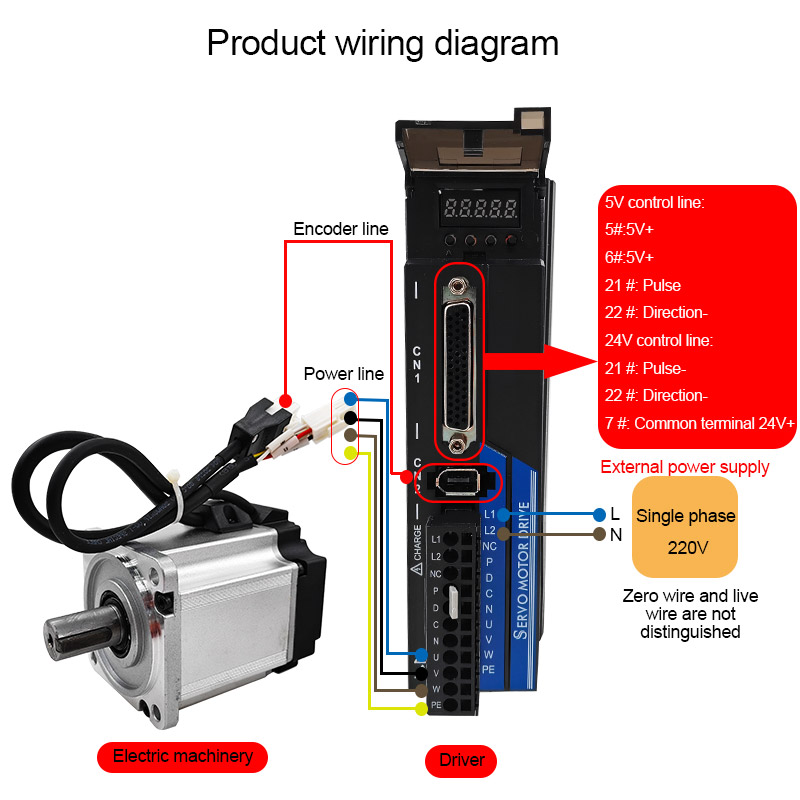 مجموعة محرك سيرفو عالي السرعة  - مراجعة Servo Motor وسعره