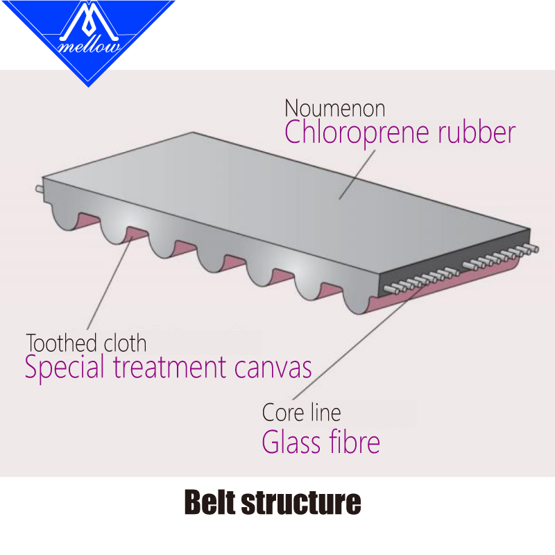 يانع مقاومة درجات الحرارة العا - مراجعة Gt2 Belt وسعره