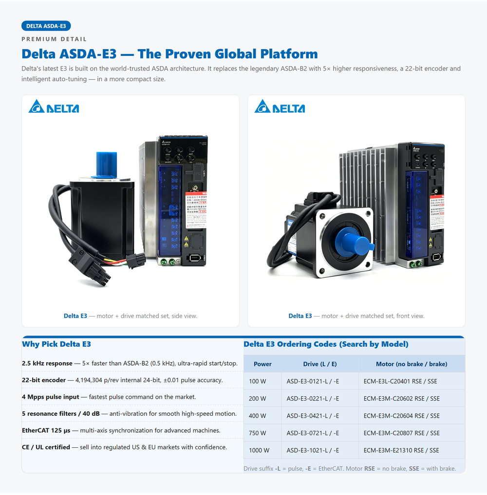 طقم محرك سيرفو 220 فولت تيار م - مراجعة Servo Motor وسعره