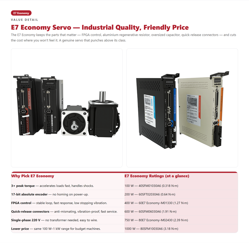 طقم محرك سيرفو 220 فولت تيار م - مراجعة Servo Motor وسعره