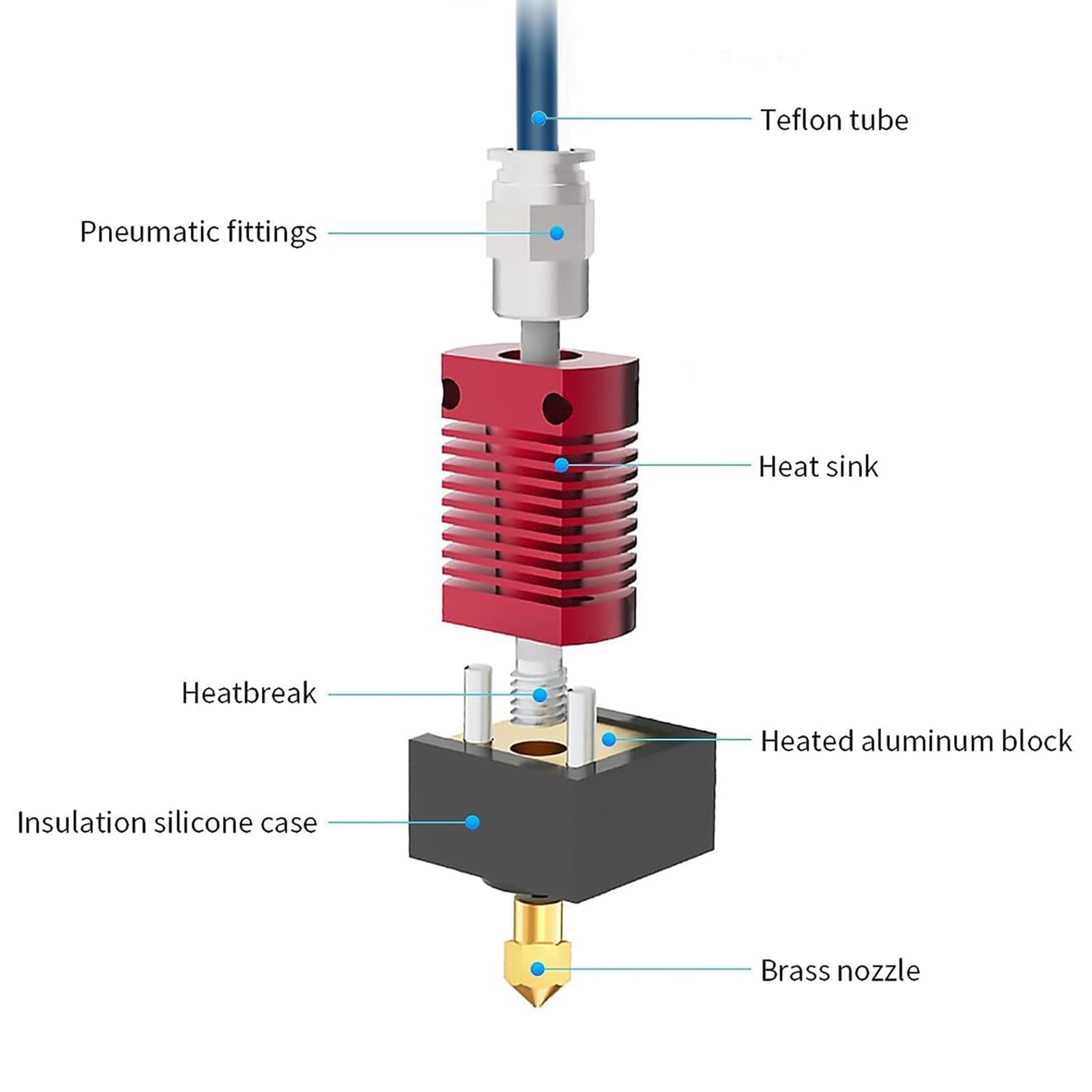 ترقية Creality Ender 3 Hotend، - مراجعة Aluminium Profile 2020 وسعره